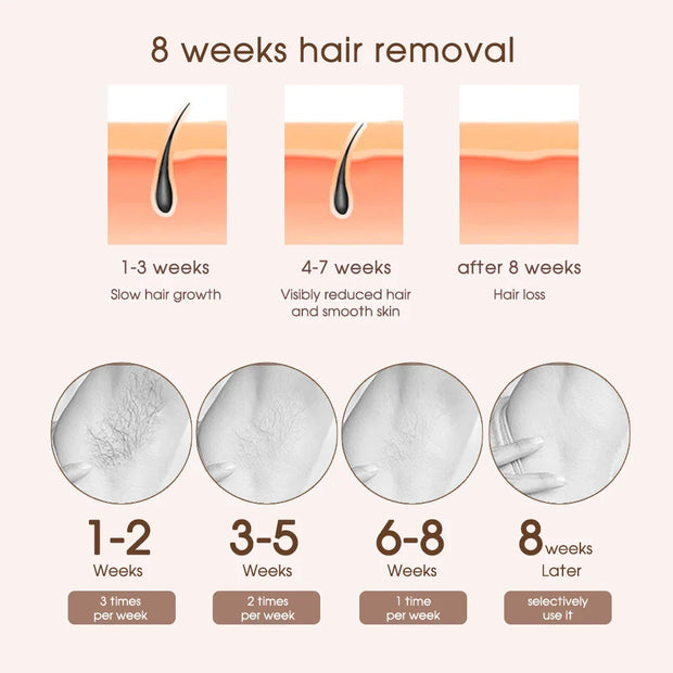 Hair Removal Device – Home Use Permanent Hair Remover | 500,000 Flashes
