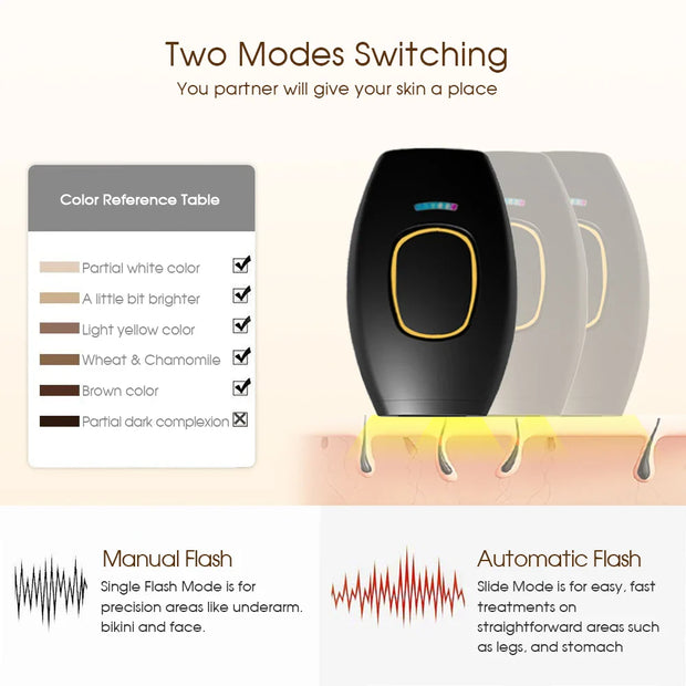Hair Removal Device – Home Use Permanent Hair Remover | 500,000 Flashes